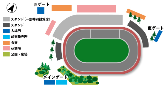 伊勢崎オートレース場
