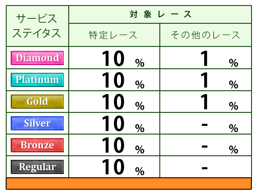 ポイント表