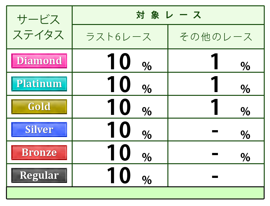 ポイント表