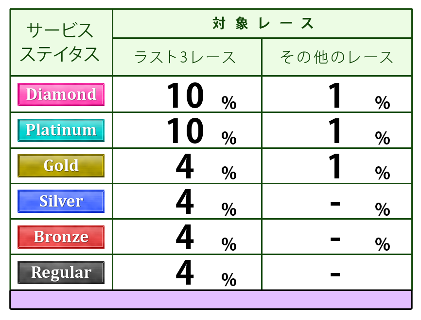 ポイント表
