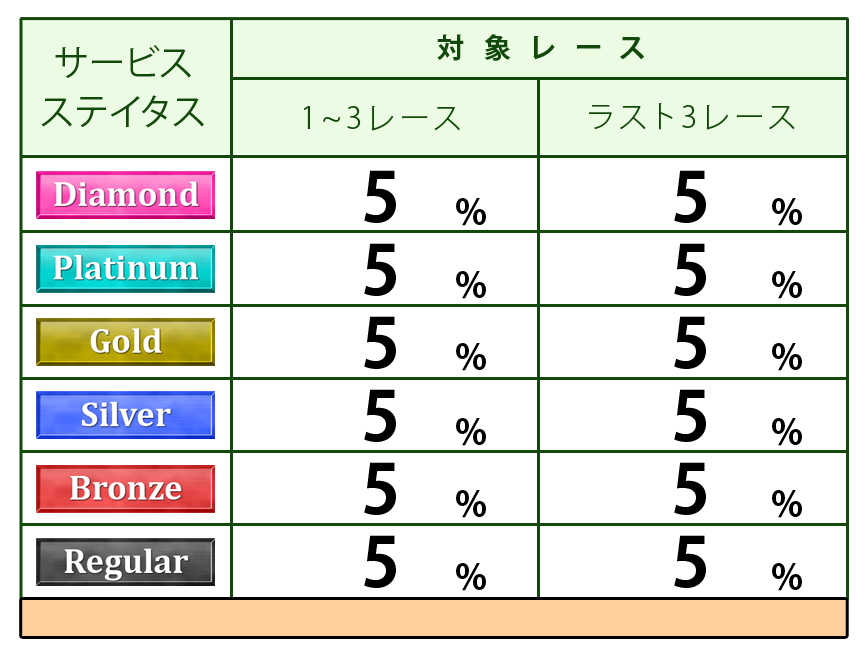 ポイント表