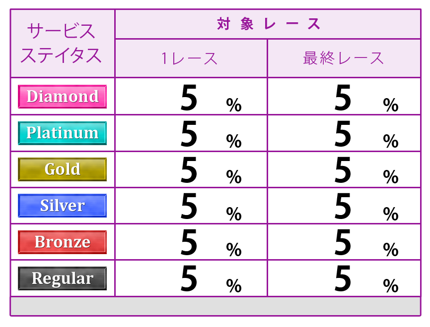 ポイント表