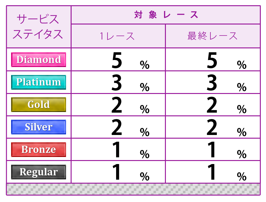 ポイント表