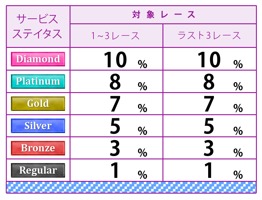 ポイント表