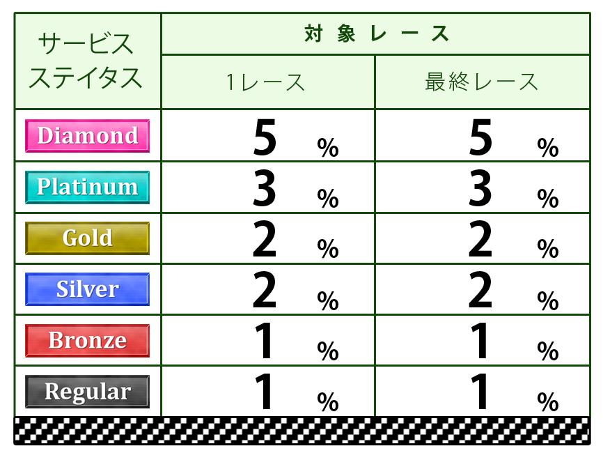 ポイント表