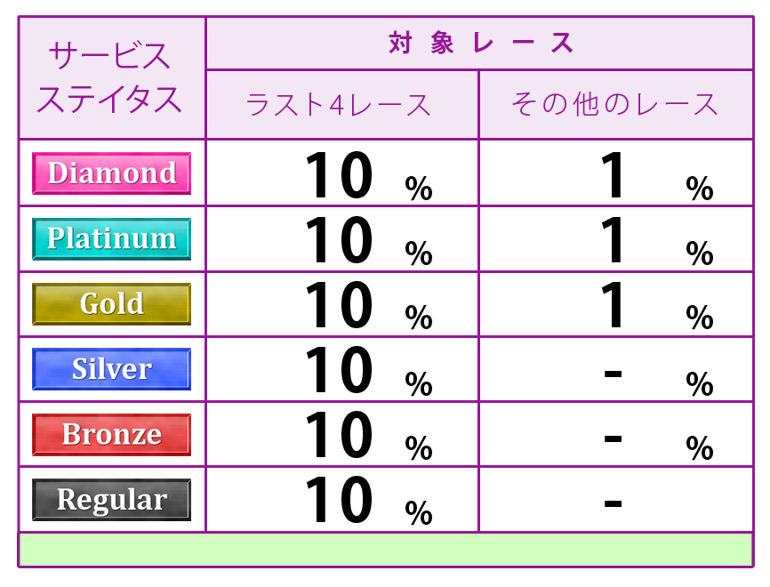 ポイント表