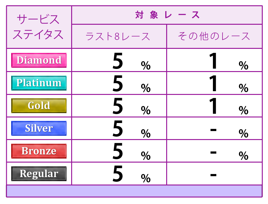 ポイント表