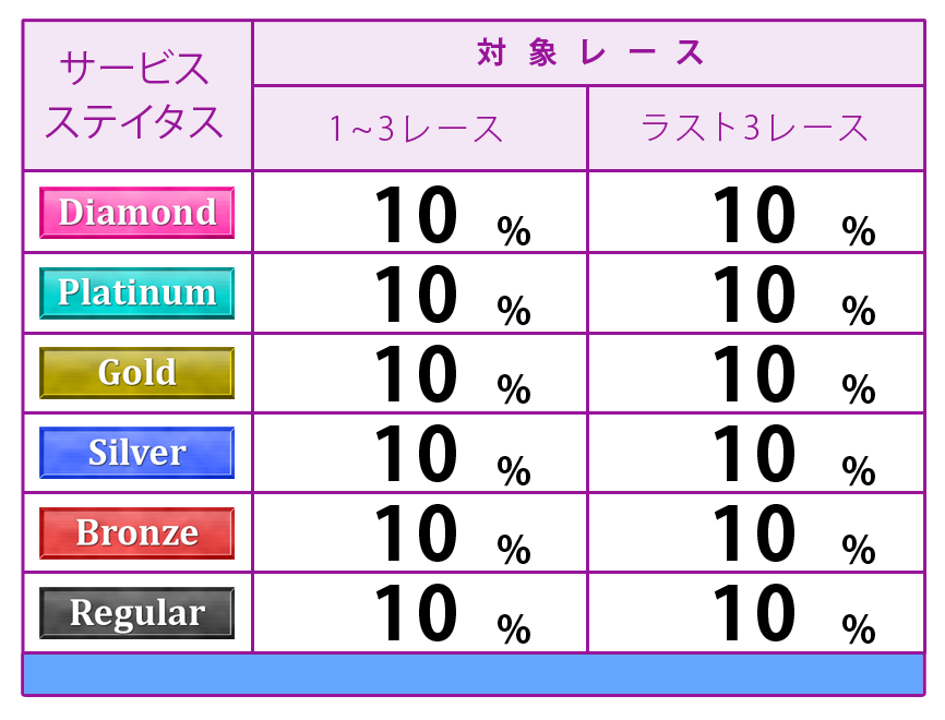 ポイント表