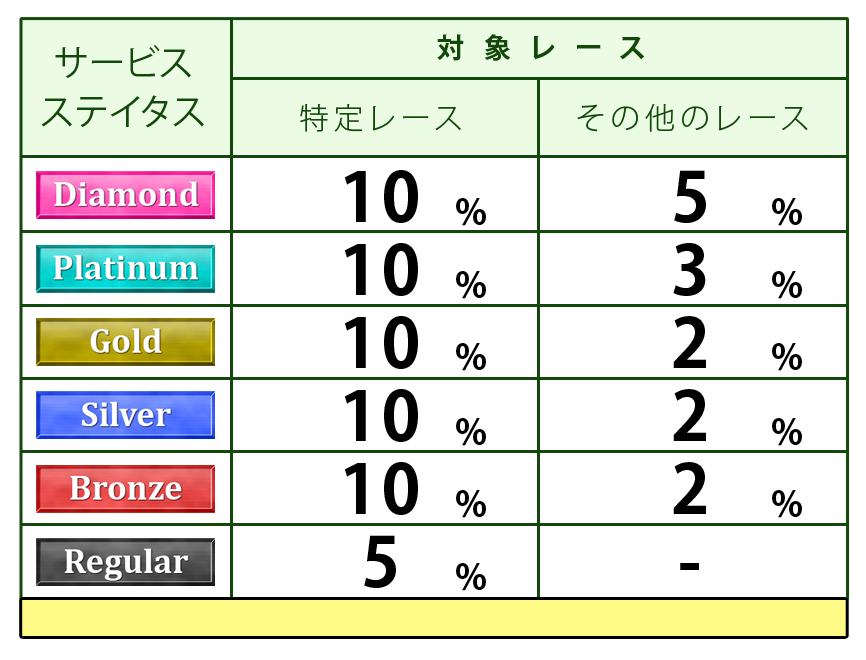 ポイント表