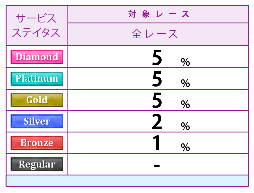 ポイント表