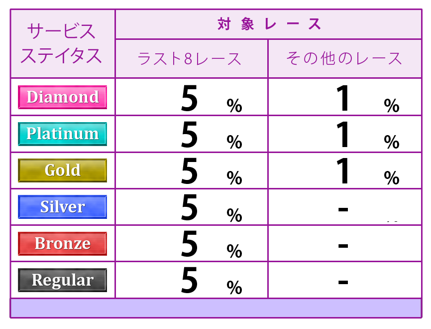 ポイント表