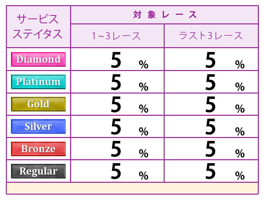 ポイント表