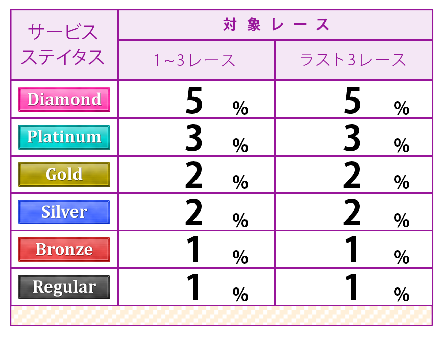 ポイント表
