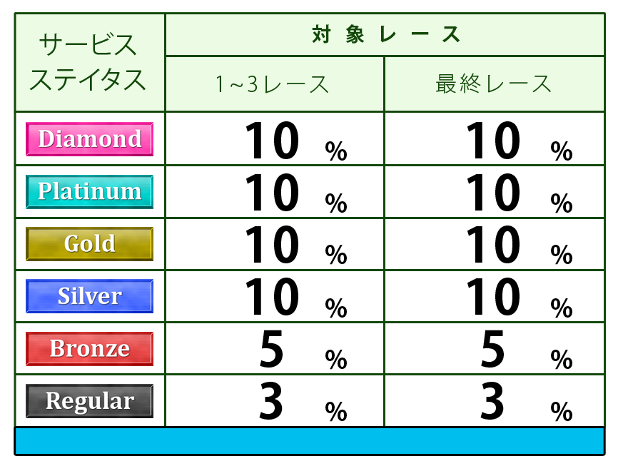 ポイント表
