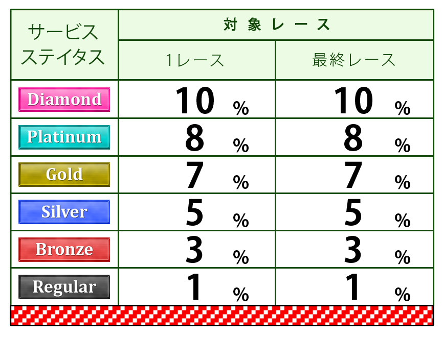 ポイント表