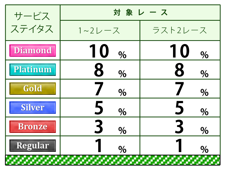 ポイント表