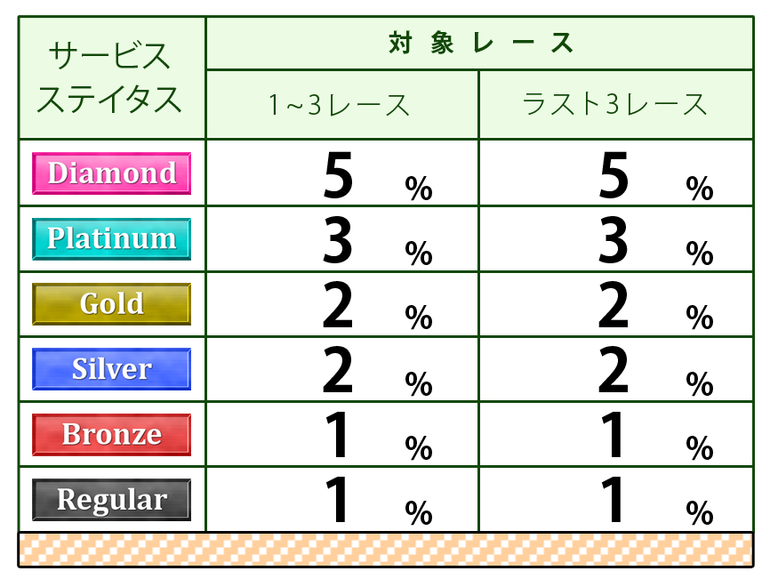 ポイント表