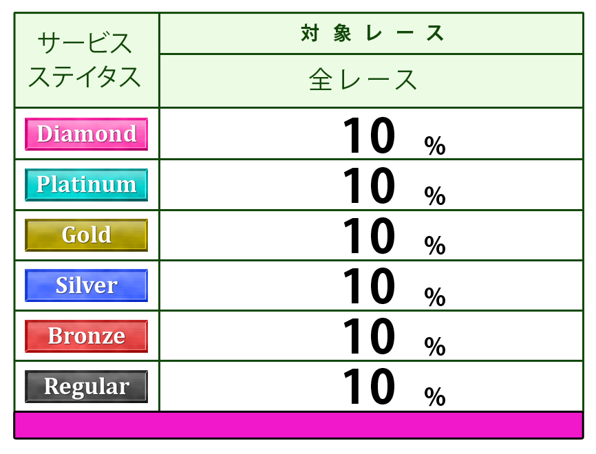ポイント表