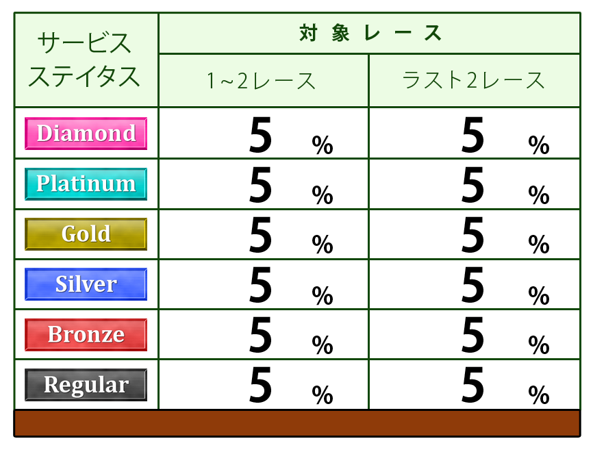 ポイント表
