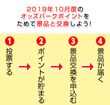 2019年10月度のｵｯｽﾞﾊﾟｰｸﾎﾟｲﾝﾄをためて景品と交換しよう!