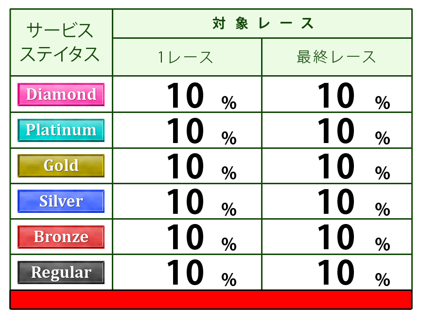 ポイント表