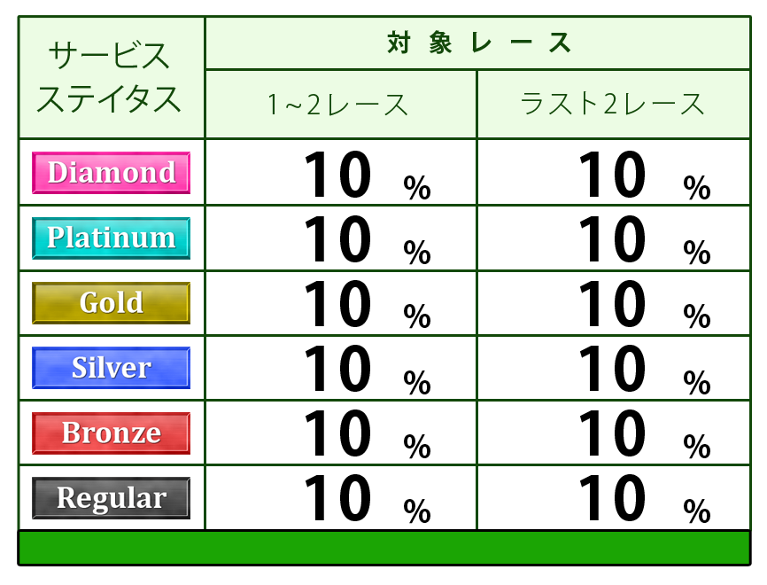 ポイント表