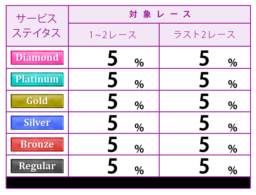 ポイント表