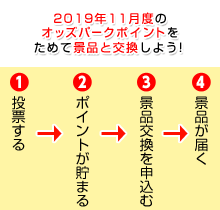 2019年11月度のｵｯｽﾞﾊﾟｰｸﾎﾟｲﾝﾄをためて景品と交換しよう!