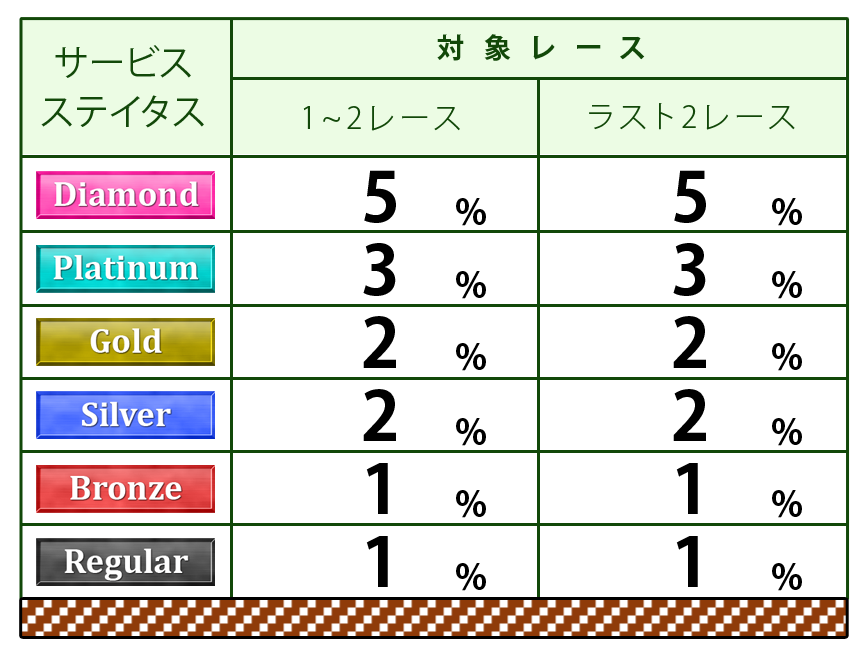 ポイント表
