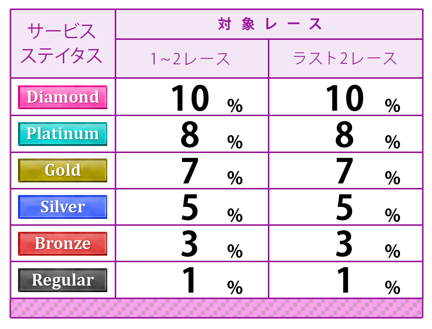 ポイント表