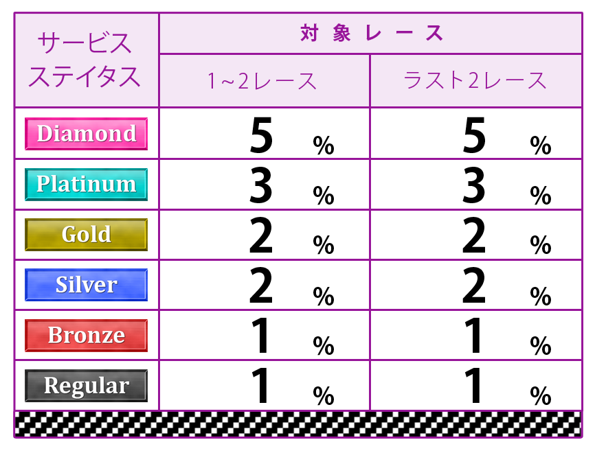 ポイント表