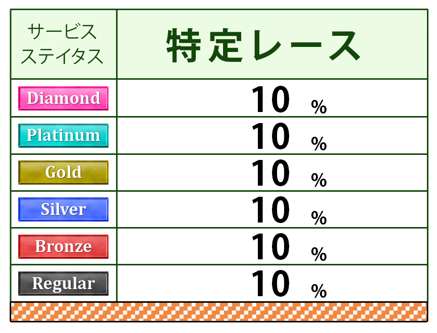 ポイント表