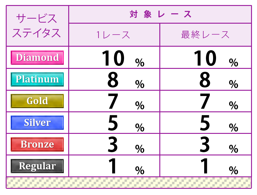 ポイント表