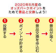 2020年6月度のｵｯｽﾞﾊﾟｰｸﾎﾟｲﾝﾄをためて景品と交換しよう!