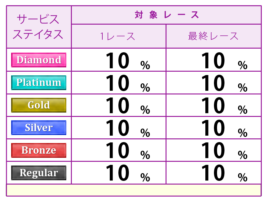ポイント表