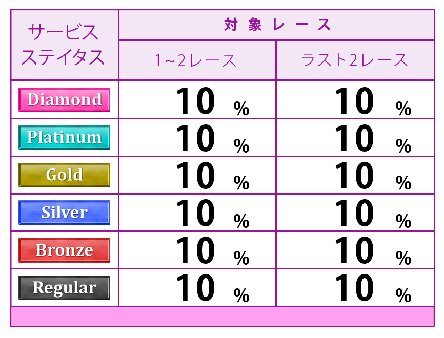 ポイント表
