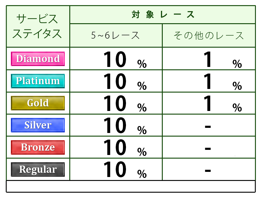 ポイント表