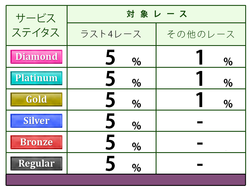 ポイント表