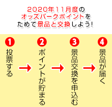 2020年11月度のｵｯｽﾞﾊﾟｰｸﾎﾟｲﾝﾄをためて景品と交換しよう!