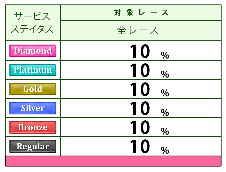 ポイント表