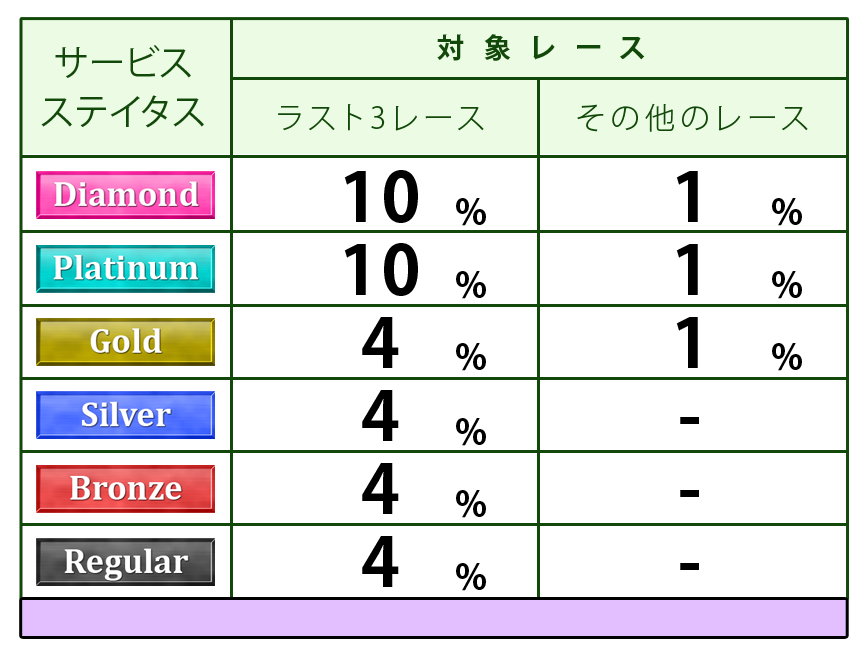 ポイント表