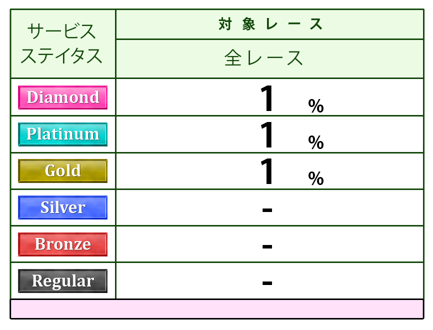ポイント表