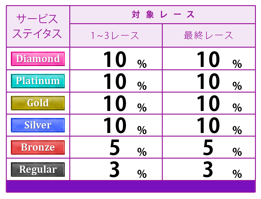 ポイント表