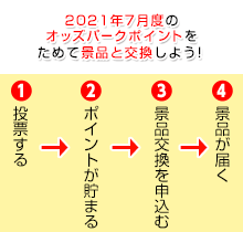 2021年7月度のｵｯｽﾞﾊﾟｰｸﾎﾟｲﾝﾄをためて景品と交換しよう!
