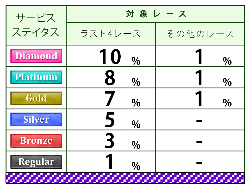 ポイント表