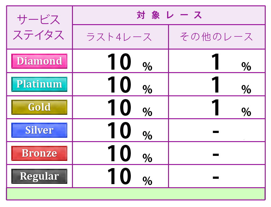 ポイント表