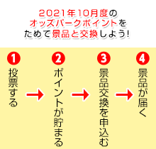 2021年10月度のｵｯｽﾞﾊﾟｰｸﾎﾟｲﾝﾄをためて景品と交換しよう!