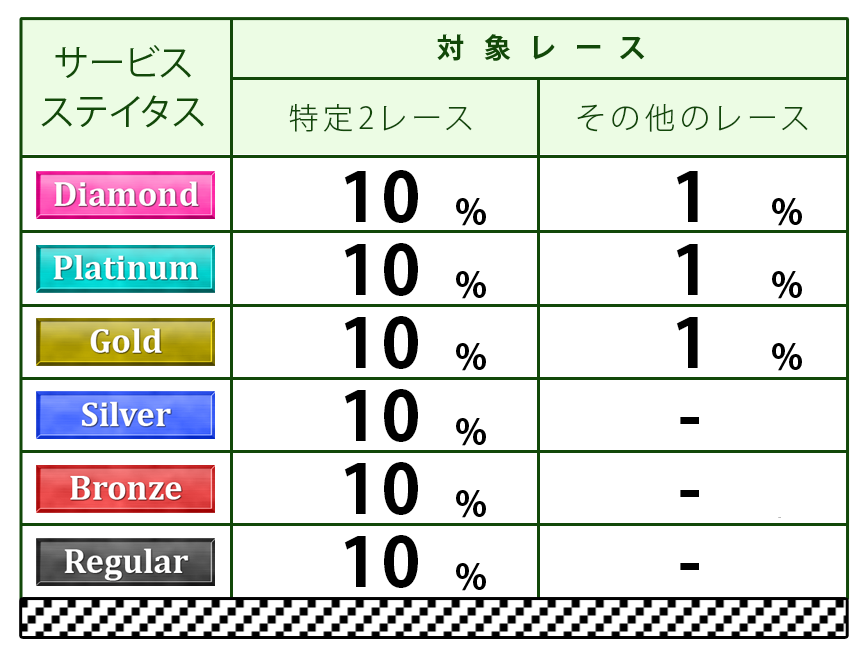 ポイント表