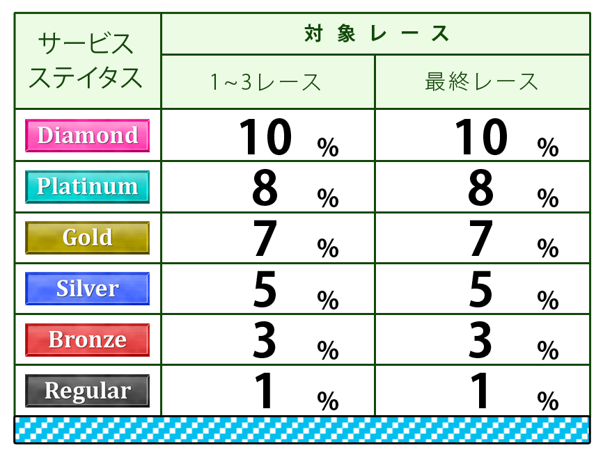 ポイント表