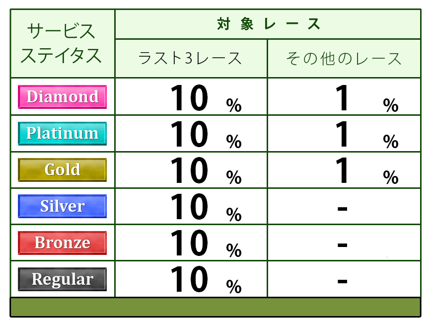 ポイント表